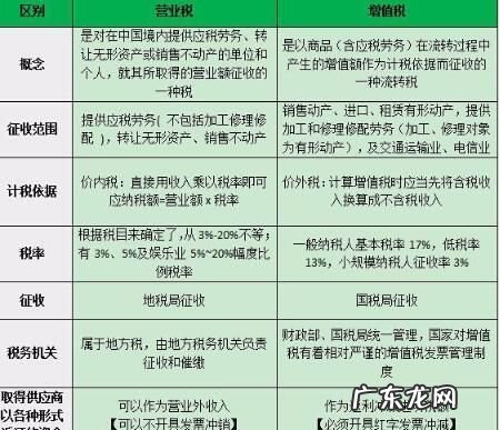 房开企业营业税需预缴吗?,房产营业税如何计算房产营业税的收款方式是什么
