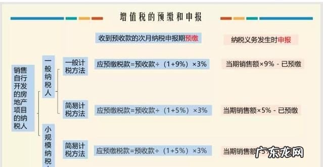 房开企业营业税需预缴吗?,房产营业税如何计算房产营业税的收款方式是什么