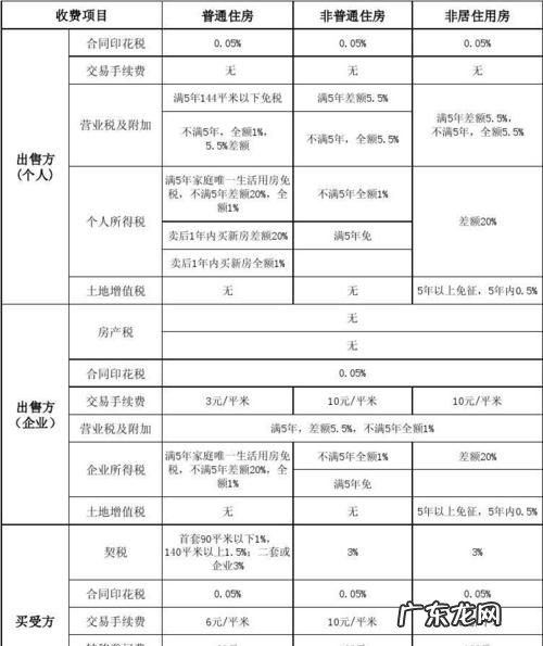 房开企业营业税需预缴吗?,房产营业税如何计算房产营业税的收款方式是什么