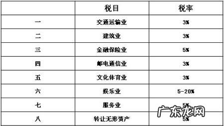 房开企业营业税需预缴吗?,房产营业税如何计算房产营业税的收款方式是什么