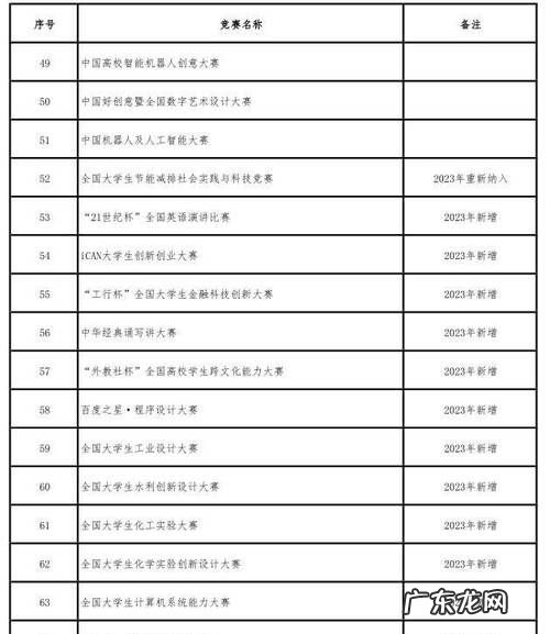 国5是什么意思,国5是什么意思