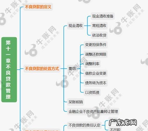 银行不良贷款分类,不良贷款包括哪些五级分类