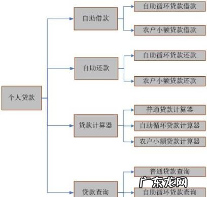 农行随薪贷怎么样办理需要抵押,农业银行农户贷条件是什么