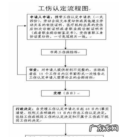 工伤评残流程是怎么样的,做鉴定的流程是什么