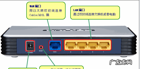 电信网络路由器怎么样设置密码,电信宽带重设密码后怎么设置
