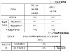 医保统筹支付什么意思,什么药可以医保统筹支付