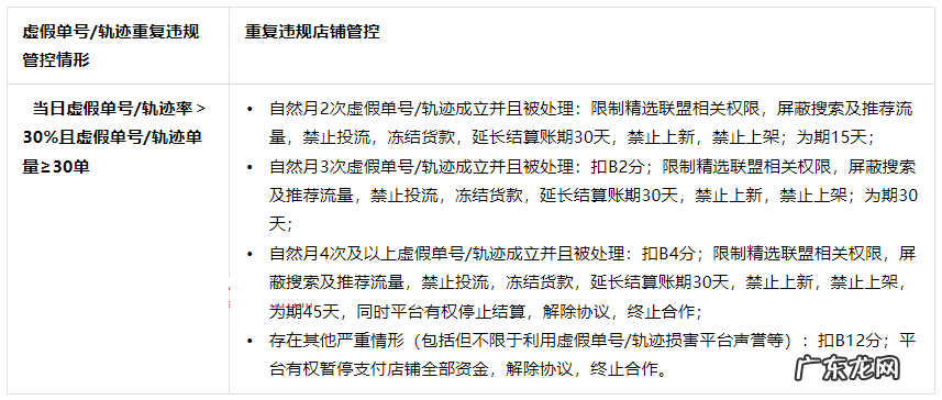 抖音商家-虚假单号/轨迹怎么判定?违规怎么罚?