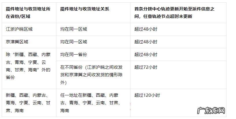 抖音商家-虚假单号/轨迹怎么判定?违规怎么罚?