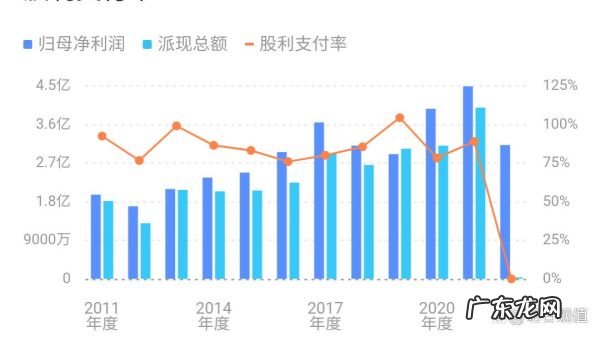 什么股票适合长线投资,什么股票适合长线持股