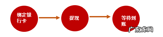 拼多多商家要怎么操作提现?附操作步骤