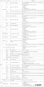 小红书商家申诉常见问题及申诉证明材料