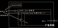 什么叫做白盒测试,什么是白盒测试