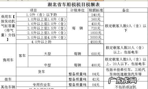 交强险保费合计包括车船税,交强险是不是包含车船税