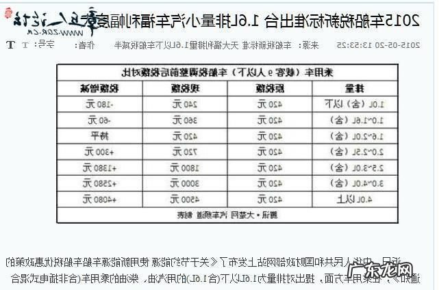 交强险保费合计包括车船税,交强险是不是包含车船税