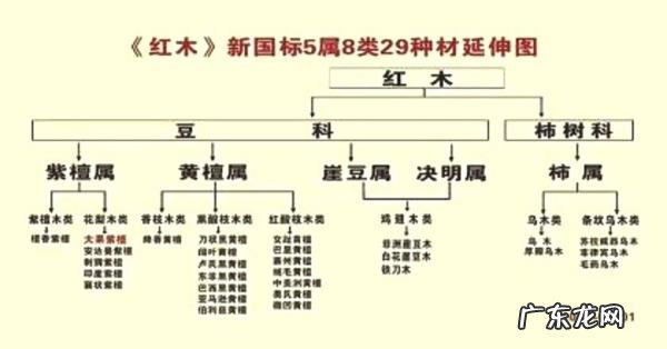 黄花梨和酸枝怎么区别,黄花梨和白酸枝木的区别