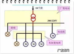 消防二级负荷怎么供电,消防二级负荷需要几路电源线