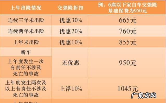 出险一次和两次的区别,汽车保险第一次出险和第二次出险有什么区别