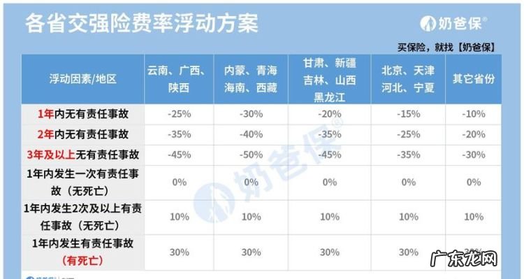 出险一次和两次的区别,汽车保险第一次出险和第二次出险有什么区别