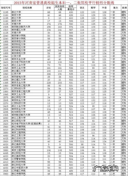 二本a与二本b的区别,大学二本a类和b类的区别是什么意思