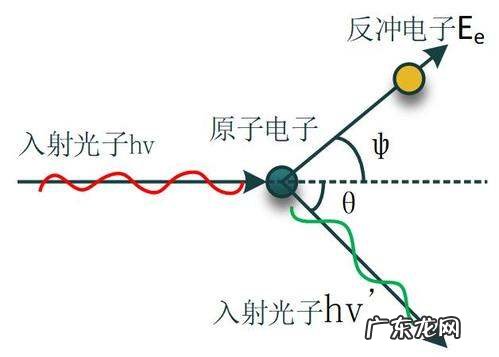 γ射线需要使用什么材料,什么东西可以隔绝二手烟