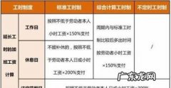 春节加班工资计算方法是什么,春节期间加班工资算法