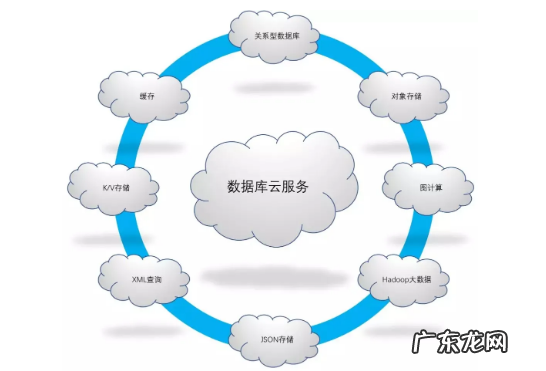 系统数据库有哪几个,数据库有哪些