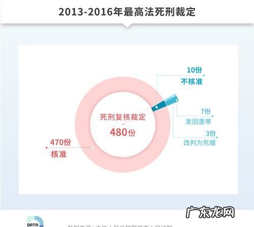 死刑复核机会大,二审维持原判死刑什么时候申请执行