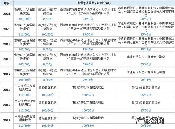 公考行测怎么备考,公务员考试行测图形推理题技巧