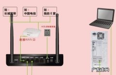 路由器工作在哪一层,路由器工作在哪一层
