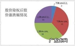 股票什么叫除权,股票中的量比是什么意思