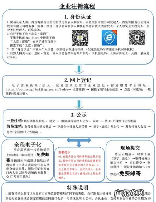 如何网上申请营业执照,如何在政务网办理营业执照