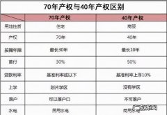 商标权到期后如何处理,美国商标过期了怎么办