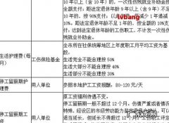 工伤鉴定要多久,工伤鉴定需要多久才能拿到结果