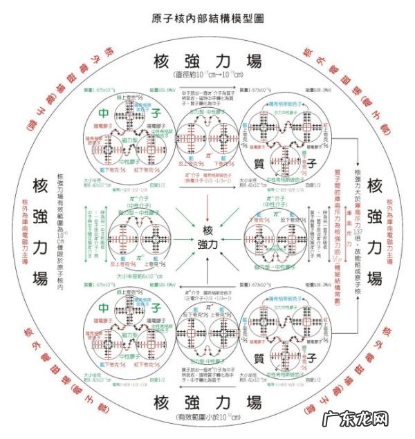原子核带什么电,原子是由原子核和核外电子组成的