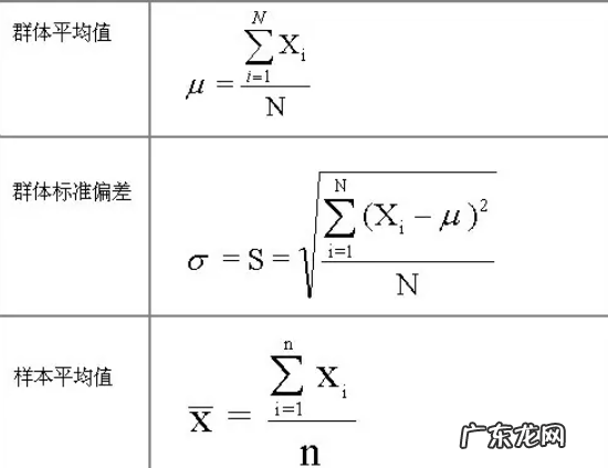 stdeva函数是什么意思,EXCEL 【STDEV】函数你知道如何使用