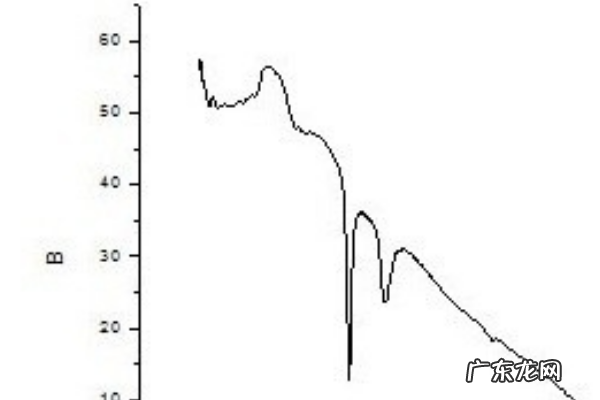 origin怎么标注特征峰,中文版origin如何自动标峰值