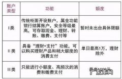 邮政银行二类卡有什么限制,邮政银行二类卡每日转出限额多少钱