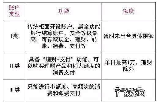 邮政银行二类卡有什么限制,邮政银行二类卡每日转出限额多少钱