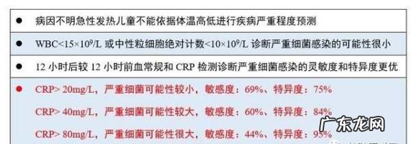 为什么检查CRP,孩子感冒了鼻子不通气鼻塞怎么办
