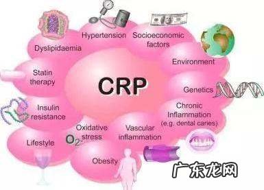 为什么检查CRP,孩子感冒了鼻子不通气鼻塞怎么办
