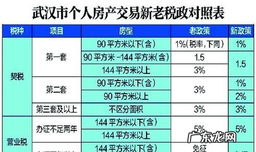 购第一套房税是多少,买第一套房子要交多少税需要夫妻签字