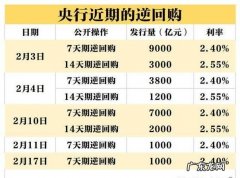 mlf利率什么意思,mlf利率是什么意思