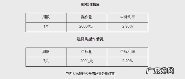 mlf利率什么意思,mlf利率是什么意思