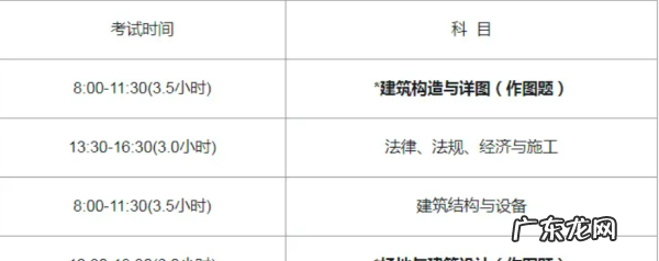 二级建筑师要考哪些,二级建筑师考试真题