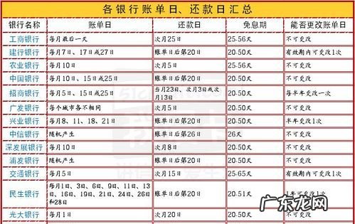 浦发银行账单日是什么,申请浦发银行信用卡会给单位打电话