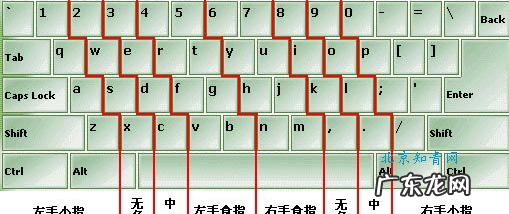 小拇指打键盘发软是怎么了,右手小拇指无力不灵活