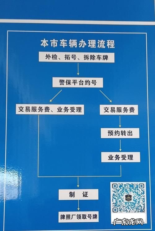 汽车过户手续费多少,车辆过户手续流程及费用