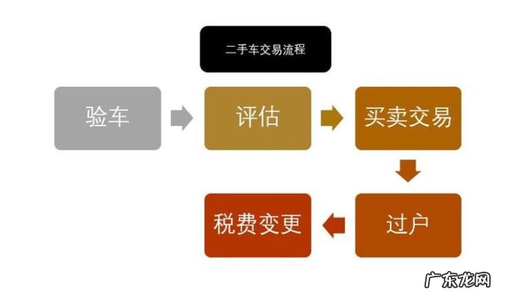 汽车过户手续费多少,车辆过户手续流程及费用