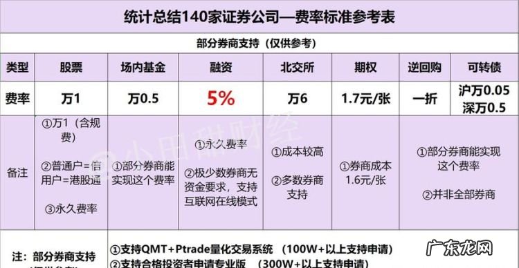 股票开户要填写地址,股票怎么网上开户流程