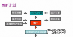 mrp的输出是什么,mrp系统的三个主要依据包括